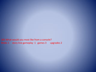 Q9) What would you most like from a console?
Mods 1 story line gameplay 1 games 3 upgrades 2
 