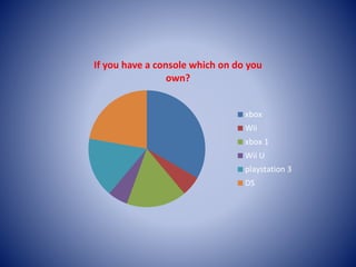 If you have a console which on do you
own?
xbox
Wii
xbox 1
Wii U
playstation 3
DS
 