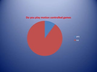 Do you play motion controlled games
yes
no
 