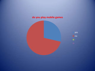 do you play mobile games
yes
no
 