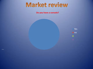 ---
Do you have a console?
Yes
no
 