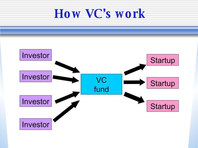 5-minute primer on VC Term Sheets | PPT | Free Download