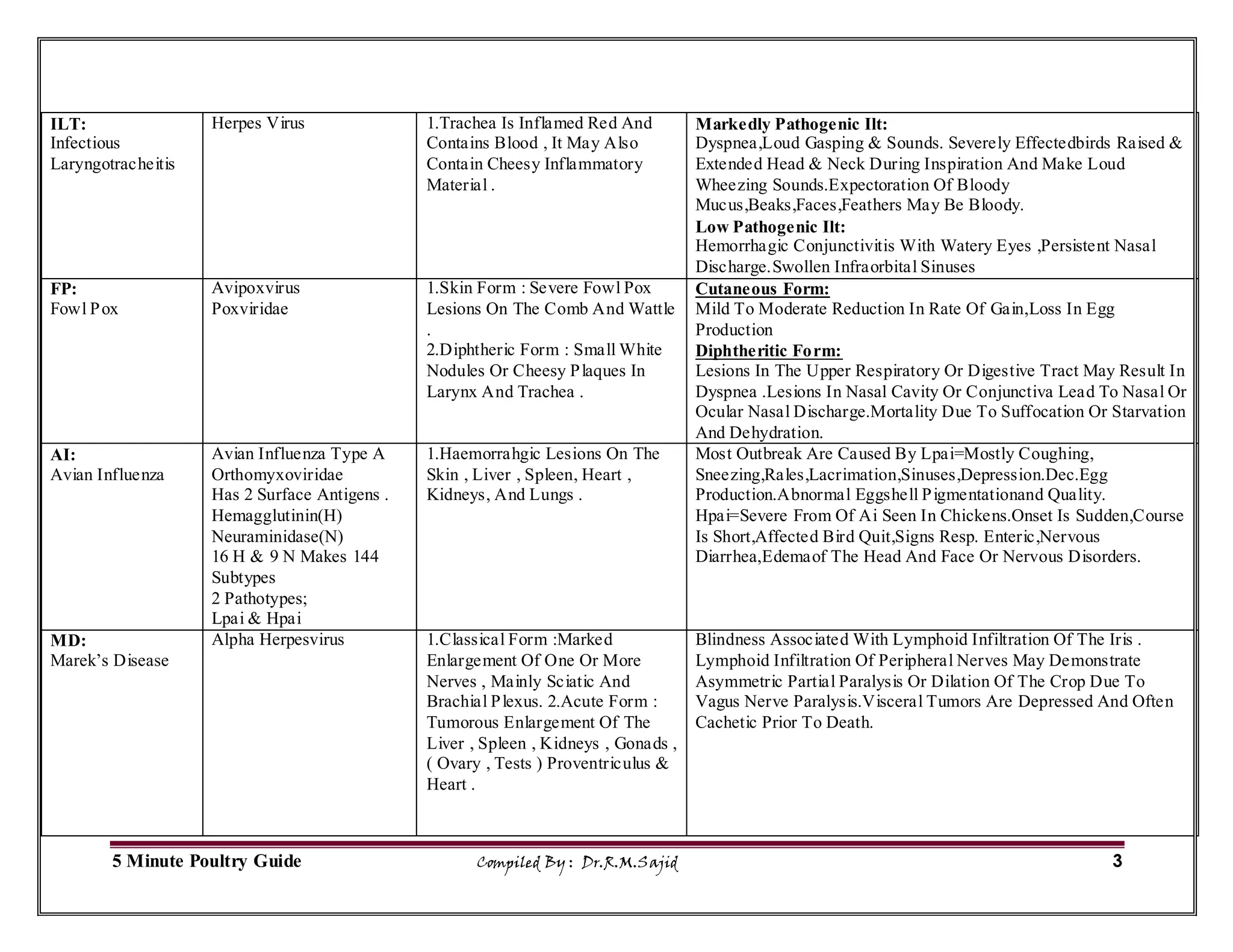 5 Minute Poultry Guide. .pdf