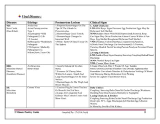 5 Minute Poultry Guide. .pdf