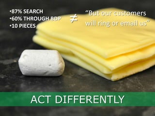 •87% SEARCH
•60% THROUGH BDP
•10 PIECES
≠
“But our customers
will ring or email us”
ACT DIFFERENTLY