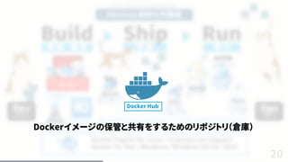 20
Docker Hub
Dockerイメージの保管と共有をするためのリポジトリ（倉庫）
 