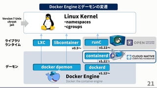 21
Docker Engine とデーモンの変遷
Docker Engine
Linux Kernel
・namespaces
・cgroups
LXC libcontainer runC
containerd
v0.9～
v1.11～
Version 7 Unix
chroot
jail
dockerd
v1.12～
デーモン
ライブラリ
ランタイム
docker daemon
Docker: the container engine
v1.11～
 