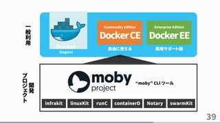 infrakit linuxKit runC containerD Notary swarmKit
39
Community Edition
DockerCE
Enterprise Edition
DockerEE
自由に使えるDocker
(Engine)
商用サポート版
一
般
利
用
開
発
プ
ロ
ジ
ェ
ク
ト
“moby” CLI ツール
 