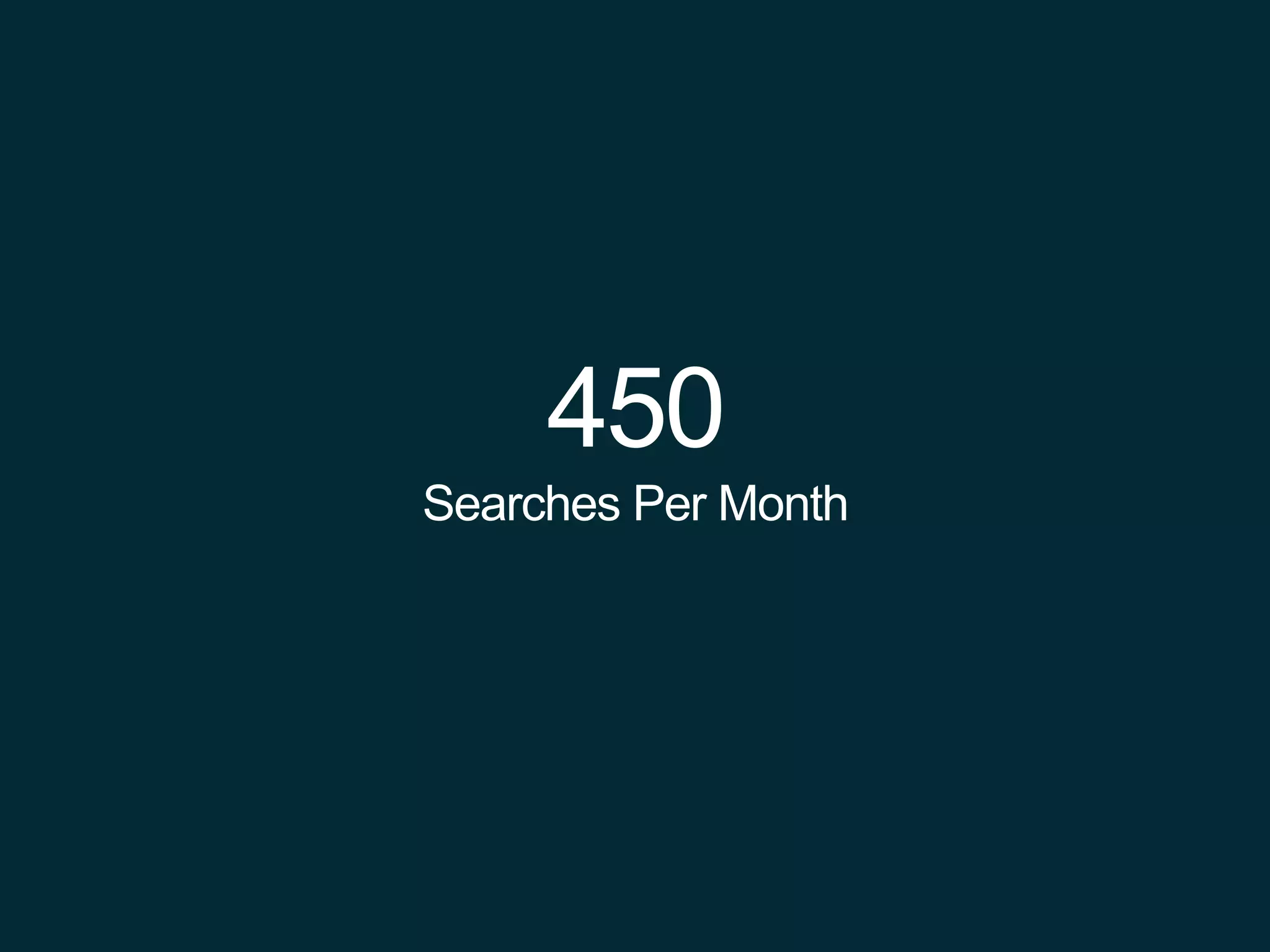 450
Searches Per Month
 