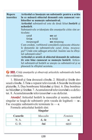 135
Repere
teoretice
Articolul ce însoţeşte un substantiv pentru a arăta
în ce măsură obiectul denumit este cunoscut vor-
bitorilor se numeşte substantival.
Articolul substantival este de două feluri:hotărît şi
nehotărît.
Substantivele evidenţiate din enunţurile citite sînt ar-
ticulate:
satul un sat
fetiţa o fetiţă
moşneagul un moşneag
Cum credeţi, vorbitorul consideră cunoscute obiecte-
le denumite de substantivele satul, fetiţa, moşnea-
gul? Unde este adăugat articolul: înainte sau la sfîrşi-
tul substantivului?
Articolul ce arată că obiectul denumit de substan-
tiv este bine cunoscut se numeşte hotărît. Artico-
lul substantival hotărît se uneşte cu substantivul şi se
plasează la sfîrşitul acestuia.
332. Citiţi enunţurile şi observaţi articolele substantivale hotă-
rîte evidenţiate.
1. Băiatul şi fata dresează cîinele. 2. Băieţii şi fetele dre-
sează cîinele. 3.Tata a reparat televizorul. 4.Soarele încălzeşte
plaiurile. 5. Dau bomboane băiatului şi fetei. 6. Dau bomboa-
ne băieţilor şi fetelor. 7. Acumulatorul televizorului s-a defec-
tat. 8. Acumulatoarele televizoarelor s-au defectat.
Atenţie! Articolul hotărît la masculin şi neutru, numărul
singular se leagă de substantiv prin vocala de legătură — u-.
Fac excepţie substantivele terminate în — e.
Formele articolului hotărît sînt:
Singular
Cazurile Masculin Feminin
N. A. -l, -le -a
G. D. -lui -(e) i
Право для безоплатного розміщення підручника в мережі Інтернет має
Міністерство освіти і науки України http://mon.gov.ua/ та Інститут модернізації змісту освіти https://imzo.gov.ua
 