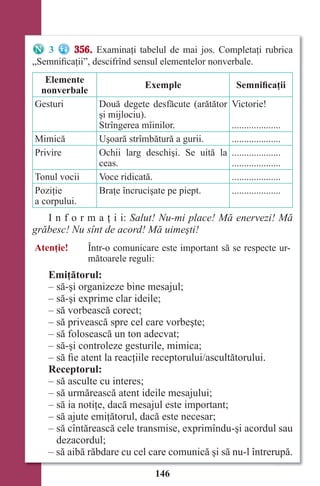 146
3 356. Examinaţi tabelul de mai jos. Completaţi rubrica
„Semnificaţii”, descifrînd sensul elementelor nonverbale.
Elemente
nonverbale
Exemple Semnificaţii
Gesturi Două degete desfăcute (arătător
şi mijlociu).
Strîngerea mîinilor.
Victorie!
....................
Mimică Uşoară strîmbătură a gurii. ....................
Privire Ochii larg deschişi. Se uită la
ceas.
....................
....................
Tonul vocii Voce ridicată. ....................
Poziţie
a corpului.
Braţe încrucişate pe piept. ....................
I n f o r m a ţ i i: Salut! Nu-mi place! Mă enervezi! Mă
grăbesc! Nu sînt de acord! Mă uimeşti!
Atenţie! Într-o comunicare este important să se respecte ur-
mătoarele reguli:
Emiţătorul:
– să-şi organizeze bine mesajul;
– să-şi exprime clar ideile;
– să vorbească corect;
– să privească spre cel care vorbeşte;
– să folosească un ton adecvat;
– să-şi controleze gesturile, mimica;
– să fie atent la reacţiile receptorului/ascultătorului.
Receptorul:
– să asculte cu interes;
– să urmărească atent ideile mesajului;
– să ia notiţe, dacă mesajul este important;
– să ajute emiţătorul, dacă este necesar;
– să cîntărească cele transmise, exprimîndu-şi acordul sau
dezacordul;
– să aibă răbdare cu cel care comunică şi să nu-l întrerupă.
Право для безоплатного розміщення підручника в мережі Інтернет має
Міністерство освіти і науки України http://mon.gov.ua/ та Інститут модернізації змісту освіти https://imzo.gov.ua
 