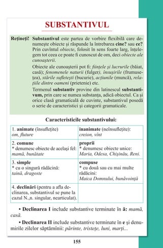 155
SUBSTANTIVUL
Reţineţi! Substantivul este partea de vorbire flexibilă care de-
numeşte obiecte şi răspunde la întrebarea cine? sau ce?
Prin cuvîntul obiecte, folosit în sens foarte larg, înţele-
gem tot ceea ce poate fi cunoscut de om, deci obiecte ale
cunoaşterii.
Obiecte ale cunoaşterii pot fi: fiinţele şi lucrurile (băiat,
casă); fenomenele naturii (fulger), însuşirile (frumuse-
ţea), stările suﬂeteşti (bucurie), acţiunile (muncă), rela-
ţiile dintre oameni (prietenie) etc.
Termenul substantiv provine din latinescul substanti-
vum, prin care se numea substanţa, adică obiectul. Ca şi
orice clasă gramaticală de cuvinte, substantivul posedă
o serie de caracteristici şi categorii gramaticale.
Caracteristicile substantivului:
1. animate (însufleţite)
om, ﬂuture
inanimate (neînsufleţite):
creion, vînt
2. comune
* denumesc obiecte de acelaşi fel:
mamă, bunătate
proprii
* denumesc obiecte unice:
Maria, Odesa, Chişinău, Reni.
3. simple
* cu o singură rădăcină:
taină, dragoste
compuse
* cu două sau cu mai multe
rădăcini:
Maica Domnului, bunăvoinţă
4. declinări (pentru a afla de-
clinarea, substantivul se pune la
cazul N.,n. singular, nearticulat).
• Declinarea I include substantive terminate în ă: mamă,
casă.
• Declinarea II include substantive terminate în e şi denu-
mirile zilelor săptămînii: părinte, tristeţe, luni, marţi...
Право для безоплатного розміщення підручника в мережі Інтернет має
Міністерство освіти і науки України http://mon.gov.ua/ та Інститут модернізації змісту освіти https://imzo.gov.ua
 