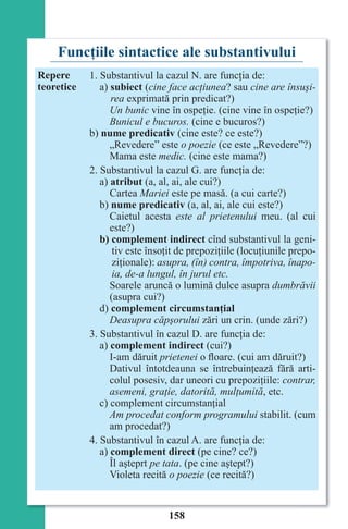 158
Funcţiile sintactice ale substantivului
Repere
teoretice
1. Substantivul la cazul N. are funcţia de:
a) subiect (cine face acţiunea? sau cine are însuşi-
rea exprimată prin predicat?)
Un bunic vine în ospeţie. (cine vine în ospeţie?)
Bunicul e bucuros. (cine e bucuros?)
b) nume predicativ (cine este? ce este?)
„Revedere” este o poezie (ce este „Revedere”?)
Mama este medic. (cine este mama?)
2. Substantivul la cazul G. are funcţia de:
a) atribut (a, al, ai, ale cui?)
Cartea Mariei este pe masă. (a cui carte?)
b) nume predicativ (a, al, ai, ale cui este?)
Caietul acesta este al prietenului meu. (al cui
este?)
b) complement indirect cînd substantivul la geni-
tiv este însoţit de prepoziţiile (locuţiunile prepo-
ziţionale): asupra, (în) contra, împotriva, înapo-
ia, de-a lungul, în jurul etc.
Soarele aruncă o lumină dulce asupra dumbrăvii
(asupra cui?)
d) complement circumstanţial
Deasupra căpşorului zări un crin. (unde zări?)
3. Substantivul în cazul D. are funcţia de:
a) complement indirect (cui?)
I-am dăruit prietenei o floare. (cui am dăruit?)
Dativul întotdeauna se întrebuinţează fără arti-
colul posesiv, dar uneori cu prepoziţiile: contrar,
asemeni, graţie, datorită, mulţumită, etc.
c) complement circumstanţial
Am procedat conform programului stabilit. (cum
am procedat?)
4. Substantivul în cazul A. are funcţia de:
a) complement direct (pe cine? ce?)
Îl aşteprt pe tata. (pe cine aştept?)
Violeta recită o poezie (ce recită?)
Право для безоплатного розміщення підручника в мережі Інтернет має
Міністерство освіти і науки України http://mon.gov.ua/ та Інститут модернізації змісту освіти https://imzo.gov.ua
 