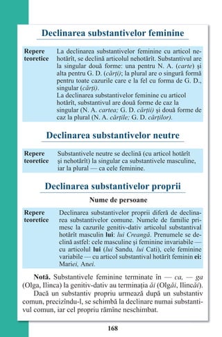 168
Declinarea substantivelor feminine
Repere
teoretice
La declinarea substantivelor feminine cu articol ne-
hotărît, se declină articolul nehotărît. Substantivul are
la singular două forme: una pentru N. A. (carte) şi
alta pentru G. D. (cărţi); la plural are o singură formă
pentru toate cazurile care e la fel cu forma de G. D.,
singular (cărţi).
La declinarea substantivelor feminine cu articol
hotărît, substantivul are două forme de caz la
singular (N. A. cartea; G. D. cărţii) şi două forme de
caz la plural (N. A. cărţile; G. D. cărţilor).
Declinarea substantivelor neutre
Repere
teoretice
Substantivele neutre se declină (cu articol hotărît
şi nehotărît) la singular ca substantivele masculine,
iar la plural — ca cele feminine.
Declinarea substantivelor proprii
Nume de persoane
Repere
teoretice
Declinarea substantivelor proprii diferă de declina-
rea substantivelor comune. Numele de familie pri-
mesc la cazurile genitiv-dativ articolul substantival
hotărît masculin lui: lui Creangă. Prenumele se de-
clină astfel: cele masculine şi feminine invariabile —
cu articolul lui (lui Sandu, lui Cati), cele feminine
variabile — cu articol substantival hotărît feminin ei:
Mariei, Anei.
Notă. Substantivele feminine terminate în — ca, — ga
(Olga, Ilinca) la genitiv-dativ au terminaţia ăi (Olgăi, Ilincăi).
Dacă un substantiv propriu urmează după un substantiv
comun, precizîndu-l, se schimbă la declinare numai substanti-
vul comun, iar cel propriu rămîne neschimbat.
Право для безоплатного розміщення підручника в мережі Інтернет має
Міністерство освіти і науки України http://mon.gov.ua/ та Інститут модернізації змісту освіти https://imzo.gov.ua
 