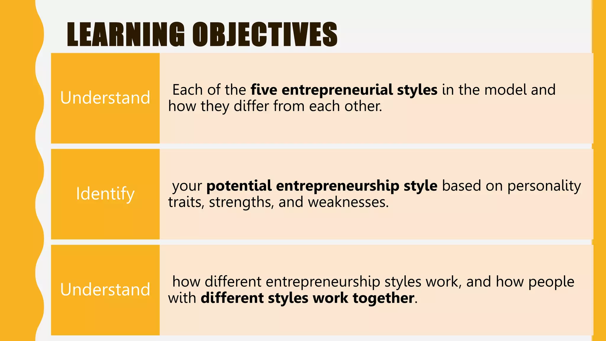 LEARNING OBJECTIVES
Each of the five entrepreneurial styles in the model and
how they differ from each other.
Understand
your potential entrepreneurship style based on personality
traits, strengths, and weaknesses.
Identify
how different entrepreneurship styles work, and how people
with different styles work together.
Understand