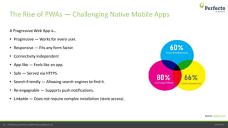 perfecto.io28 | Perfecto by Perforce © 2020 Perforce Software, Inc.
A Progressive Web App is…
• Progressive — Works for every user.
• Responsive — Fits any form factor.
• Connectivity independent
• App-like — Feels like an app.
• Safe — Served via HTTPS.
• Search Friendly — Allowing search engines to find it.
• Re-engageable — Supports push notifications.
• Linkable — Does not require complex installation (store access).
The Rise of PWAs — Challenging Native Mobile Apps
Source: medium.com
 