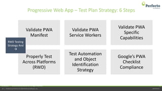 perfecto.io34 | Perfecto by Perforce © 2020 Perforce Software, Inc.
Progressive Web App – Test Plan Strategy: 6 Steps
11/16/2020 34© 2015, Perfecto Mobile Ltd. All Rights Reserved.
Validate PWA
Manifest
Validate PWA
Service Workers
Validate PWA
Specific
Capabilities
Properly Test
Across Platforms
(RWD)
Test Automation
and Object
Identification
Strategy
Google’s PWA
Checklist
Compliance
RWD Testing
Strategy And

 