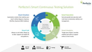 Perfecto’s Smart Continuous Testing Solution
Smart Execution
Fast and parallel test execution with
multi-team orchestration abilities and
management.
Smart Analytics
"Single pane of glass" provides
visibility and scales to support
millions of test results.
Smart Creation
Automation creation that matches your
team’s skillset (Appium, Espresso,
XCUITest, Quantum BDD, Codeless).
Smart Lab
Always on and stable. Always up
to date. Supports all mobile OS
and platforms.
The Perfecto
human factor
increases your
chances to succeed.
Black Belt
Testing Experts
Training
Dedicated
Success Manager
24/7 VIP
Support
 