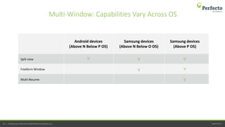 perfecto.io45 | Perfecto by Perforce © 2020 Perforce Software, Inc.
Android devices
(Above N Below P OS)
Samsung devices
(Above N Below O OS)
Samsung devices
(Above P OS)
Split view
Freeform Window
Multi-Resume
V V V
V V
V
Multi-Window: Capabilities Vary Across OS
 