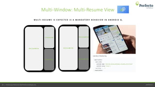 perfecto.io49 | Perfecto by Perforce © 2019 Perforce Software, Inc.
M U L T I - R E S U M E I S E X P E C T E D I S A M A N D A T O R Y B E H A V I O R I N A N D R O I D Q .
R E S U M E D
P A U S E D
P A U S E D
R E S U M E D
R E S U M E D
R E S U M E D
Multi-Window: Multi-Resume View
 