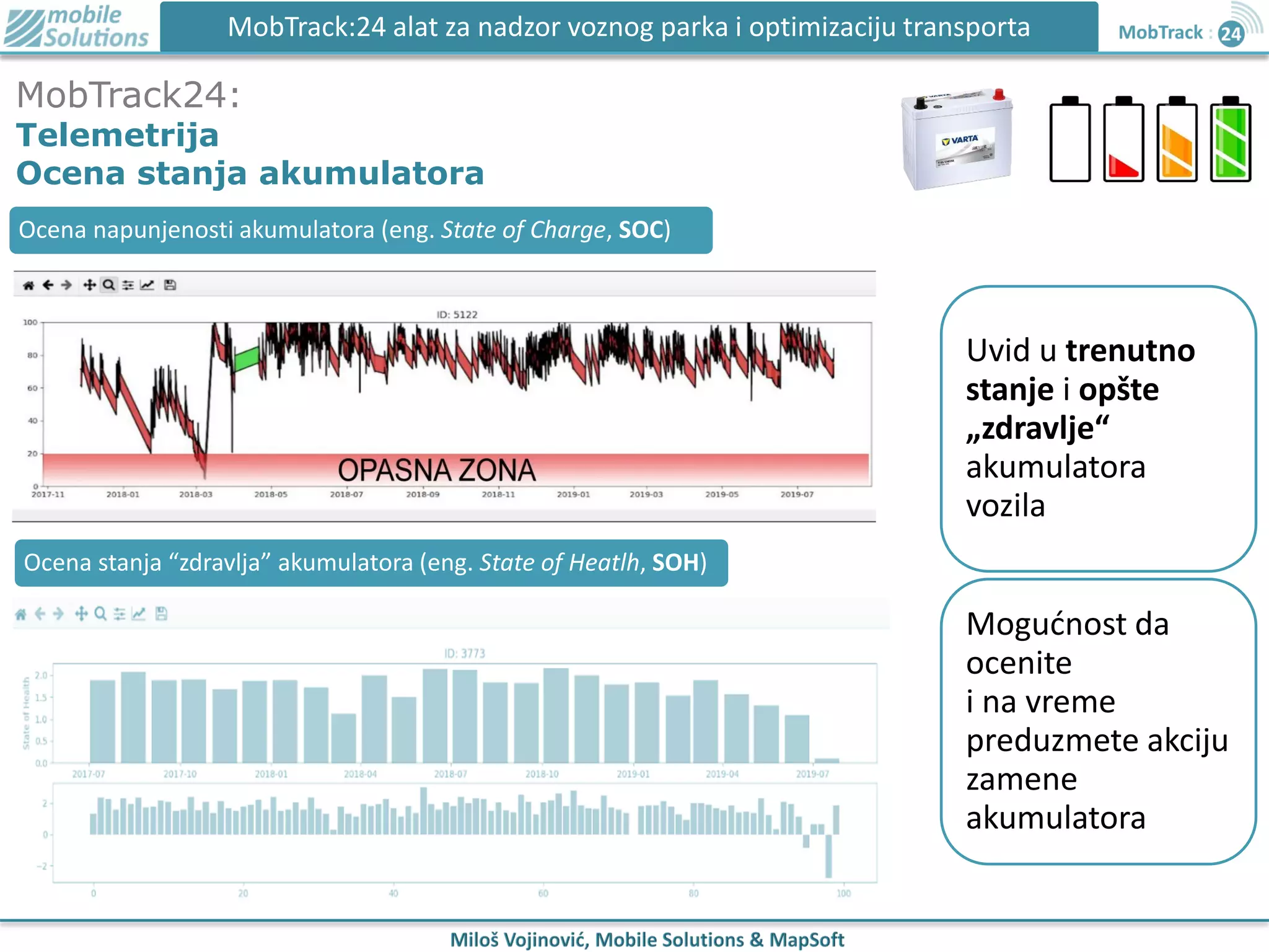 MobTrack:24 alat za nadzor voznog parka i optimizaciju transporta
MobTrack24:
Telemetrija
Ocena stanja akumulatora
Ocena napunjenosti akumulatora (eng. State of Charge, SOC)
Ocena stanja “zdravlja” akumulatora (eng. State of Heatlh, SOH)
Uvid u trenutno
stanje i opšte
„zdravlje“
akumulatora
vozila
Mogućnost da
ocenite
i na vreme
preduzmete akciju
zamene
akumulatora
 