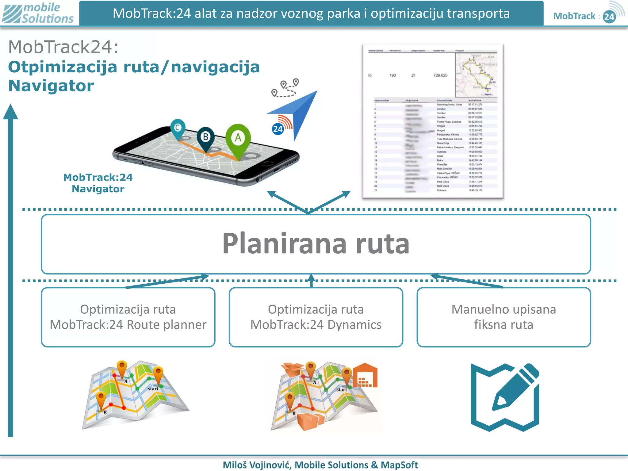 MobTrack:24 alat za nadzor voznog parka i optimizaciju transporta
MobTrack24:
Otpimizacija ruta/navigacija
Navigator
Planirana ruta
Optimizacija ruta
MobTrack:24 Route planner
Optimizacija ruta
MobTrack:24 Dynamics
Manuelno upisana
fiksna ruta
MobTrack:24
Navigator
 