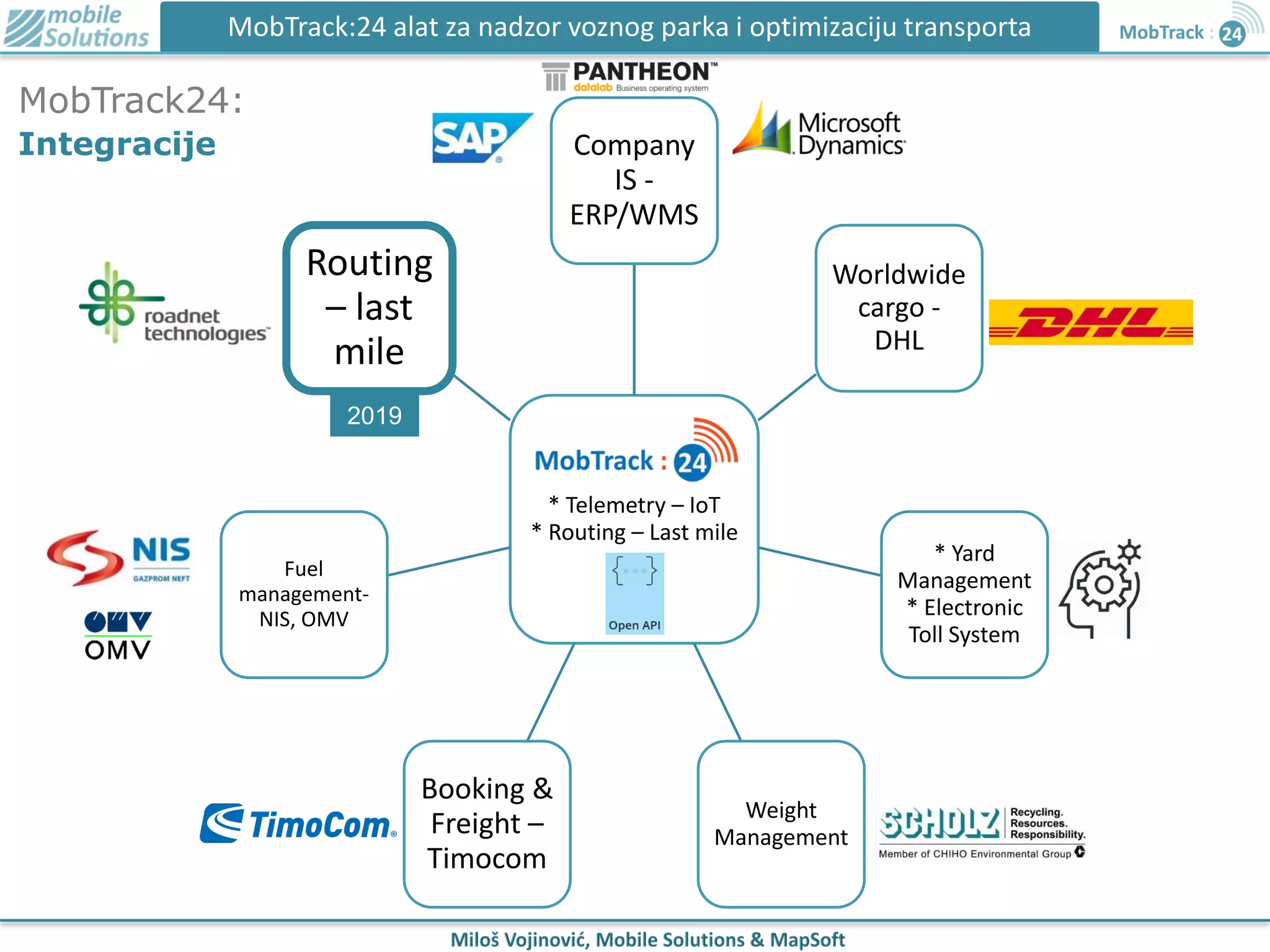 * Telemetry – IoT
* Routing – Last mile
Company
IS -
ERP/WMS
Worldwide
cargo -
DHL
* Yard
Management
* Electronic
Toll System
Weight
Management
Booking &
Freight –
Timocom
Fuel
management-
NIS, OMV
Routing
– last
mile
MobTrack24:
Integracije
MobTrack:24 alat za nadzor voznog parka i optimizaciju transporta
2019
 