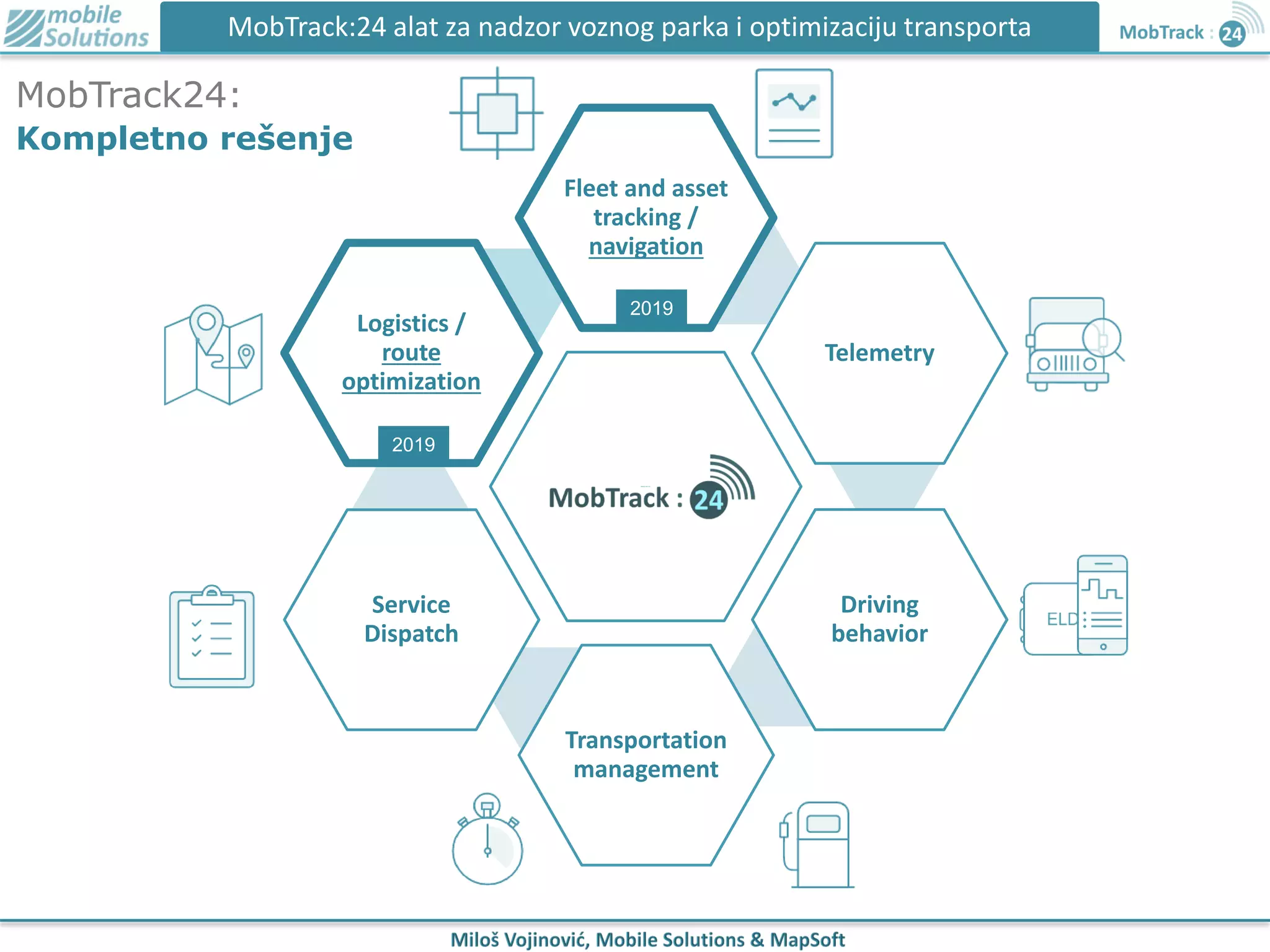 MobTrack:24
Fleet and asset
tracking /
navigation
Telemetry
Driving
behavior
Transportation
management
Service
Dispatch
Logistics /
route
optimization
MobTrack24:
Kompletno rešenje
MobTrack:24 alat za nadzor voznog parka i optimizaciju transporta
2019
2019
 