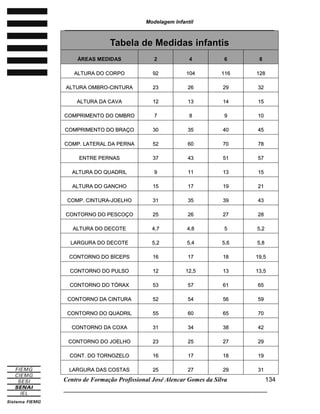 Modelagem Infantil
________________________________________________________________________
Centro de Formação Profissional José Alencar Gomes da Silva
______________________________________________________________________
134
TTaabbeellaa ddee MMeeddiiddaass iinnffaannttiiss
ÁÁRREEAASS MMEEDDIIDDAASS 22 44 66 88
AALLTTUURRAA DDOO CCOORRPPOO 9922 110044 111166 112288
AALLTTUURRAA OOMMBBRROO--CCIINNTTUURRAA 2233 2266 2299 3322
AALLTTUURRAA DDAA CCAAVVAA 1122 1133 1144 1155
CCOOMMPPRRIIMMEENNTTOO DDOO OOMMBBRROO 77 88 99 1100
CCOOMMPPRRIIMMEENNTTOO DDOO BBRRAAÇÇOO 3300 3355 4400 4455
CCOOMMPP.. LLAATTEERRAALL DDAA PPEERRNNAA 5522 6600 7700 7788
EENNTTRREE PPEERRNNAASS 3377 4433 5511 5577
AALLTTUURRAA DDOO QQUUAADDRRIILL 99 1111 1133 1155
AALLTTUURRAA DDOO GGAANNCCHHOO 1155 1177 1199 2211
CCOOMMPP.. CCIINNTTUURRAA--JJOOEELLHHOO 3311 3355 3399 4433
CCOONNTTOORRNNOO DDOO PPEESSCCOOÇÇOO 2255 2266 2277 2288
AALLTTUURRAA DDOO DDEECCOOTTEE 44,,77 44,,88 55 55,,22
LLAARRGGUURRAA DDOO DDEECCOOTTEE 55,,22 55,,44 55,,66 55,,88
CCOONNTTOORRNNOO DDOO BBÍÍCCEEPPSS 1166 1177 1188 1199,,55
CCOONNTTOORRNNOO DDOO PPUULLSSOO 1122 1122,,55 1133 1133,,55
CCOONNTTOORRNNOO DDOO TTÓÓRRAAXX 5533 5577 6611 6655
CCOONNTTOORRNNOO DDAA CCIINNTTUURRAA 5522 5544 5566 5599
CCOONNTTOORRNNOO DDOO QQUUAADDRRIILL 5555 6600 6655 7700
CCOONNTTOORRNNOO DDAA CCOOXXAA 3311 3344 3388 4422
CCOONNTTOORRNNOO DDOO JJOOEELLHHOO 2233 2255 2277 2299
CCOONNTT.. DDOO TTOORRNNOOZZEELLOO 1166 1177 1188 1199
LLAARRGGUURRAA DDAASS CCOOSSTTAASS 2255 2277 2299 3311
 