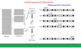 Detailed approach for fold selection
Detailed approach for fold selection
 
