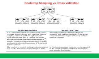 Bootstrap Sampling vs Cross Validation
 