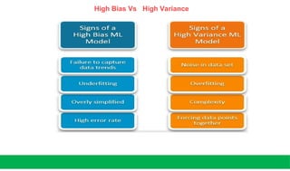 High Bias Vs High Variance
 