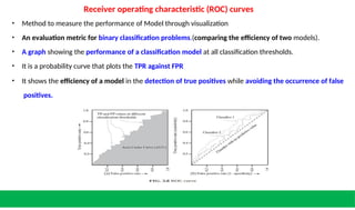 Receiver operating characteristic (ROC) curves
• Method to measure the performance of Model through visualization
• An evaluation metric for binary classification problems.(comparing the efficiency of two models).
• A graph showing the performance of a classification model at all classification thresholds.
• It is a probability curve that plots the TPR against FPR
• It shows the efficiency of a model in the detection of true positives while avoiding the occurrence of false
positives.
 