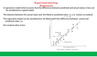 Supervised learning:
Regression
A regression model which ensures that the difference between predicted and actual values is low can
be considered as a good model
The distance between the actual value and the fitted or predicted value, i.e. ŷ is known as residual.
The regression model can be considered to be fitted well if the difference between actual and
predicted value, i.e.
the residual value is less.
 