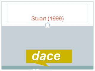 Stuart (1999) dacex 