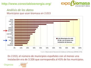 http://www.conectabioenergia.org/ 
Organiza 
Análisis de los datos 
Municipios que usan biomasa en 2.013 
0% 10% 20% 30% 4...