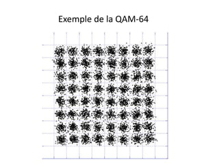 Exemple de la QAM-64
 