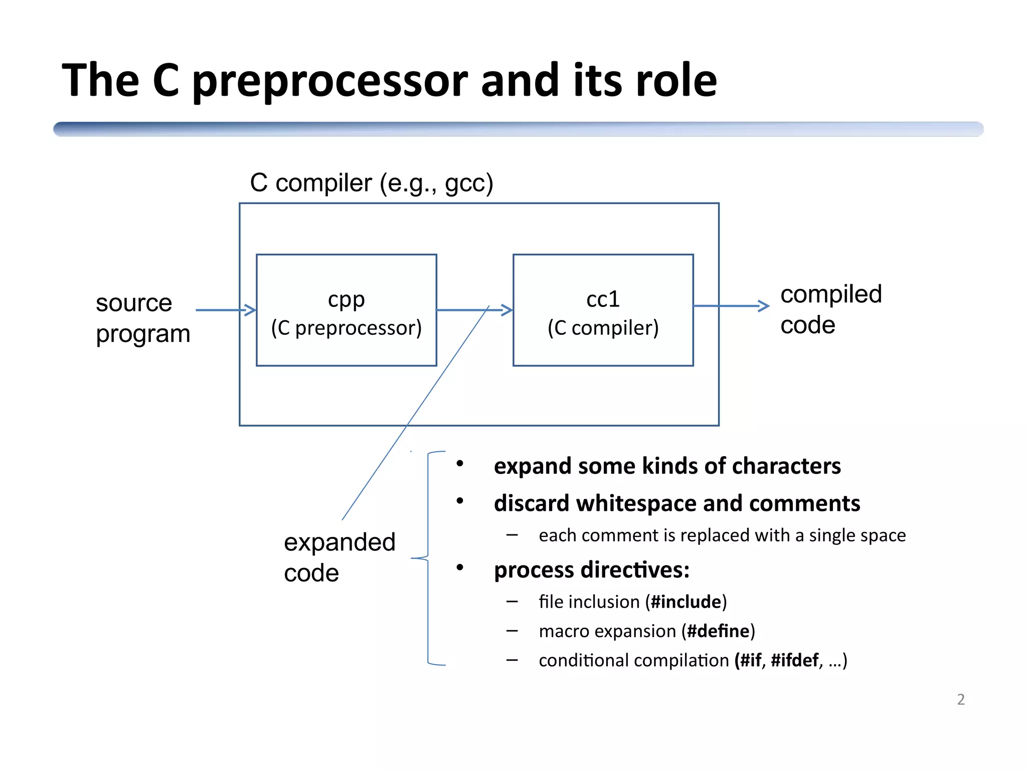 The C preprocessor and its role 2 cpp (C preprocessor) cc1 (C compiler) source program compiled code C compiler (e.g., gcc) expanded code • expand some kinds of characters • discard whitespace and comments – each comment is replaced with a single space • process directives: – file inclusion (#include) – macro expansion (#define) – conditional compilation (#if, #ifdef, …) 