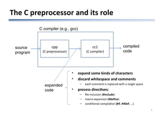 Module 05 Preprocessor and Macros in C | PPT