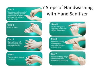 7 Steps of Handwashing with Hand Sanitizer