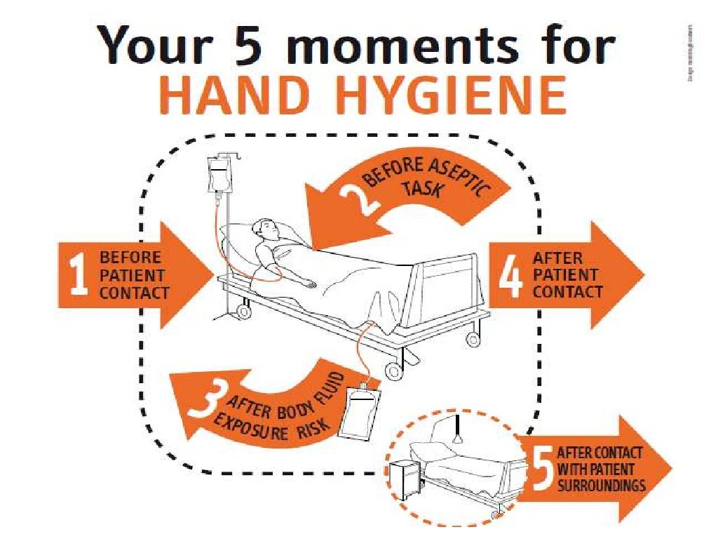 5 moment hand hygiene