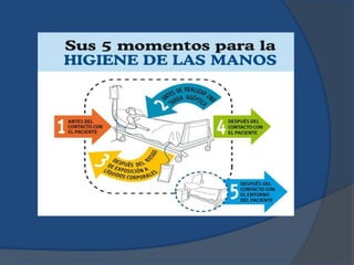 5 momentos del lavado de manos | PPTX