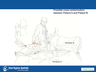 Possible cross contamination
between Patient A and Patient B
 