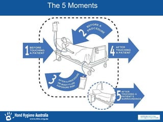 The 5 Moments
 