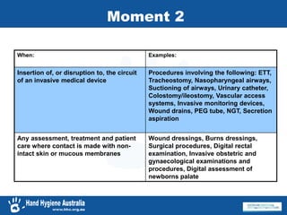 Moment 2
When: Examples:
Insertion of, or disruption to, the circuit
of an invasive medical device
Procedures involving the following: ETT,
Tracheostomy, Nasopharyngeal airways,
Suctioning of airways, Urinary catheter,
Colostomy/ileostomy, Vascular access
systems, Invasive monitoring devices,
Wound drains, PEG tube, NGT, Secretion
aspiration
Any assessment, treatment and patient
care where contact is made with non-
intact skin or mucous membranes
Wound dressings, Burns dressings,
Surgical procedures, Digital rectal
examination, Invasive obstetric and
gynaecological examinations and
procedures, Digital assessment of
newborns palate
 