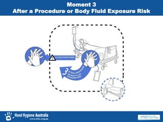 Moment 3
After a Procedure or Body Fluid Exposure Risk
 