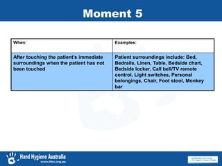 Moment 5
When: Examples:
After touching the patient’s immediate
surroundings when the patient has not
been touched
Patient surroundings include: Bed,
Bedrails, Linen, Table, Bedside chart,
Bedside locker, Call bell/TV remote
control, Light switches, Personal
belongings, Chair, Foot stool, Monkey
bar
 