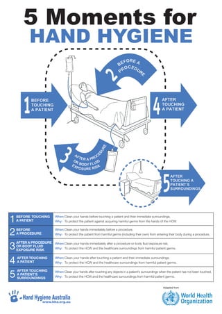 Adapted from
HAND HYGIENE
5 Moments for
BEFORE
TOUCHING
A PATIENT
AFTER
TOUCHING
A PATIENT
BEFORE A
PROCEDURE
AFTER A PROCE
D
U
R
E
OR BODY FLUID
EXPOSURE RISK
AFTER
TOUCHING A
PATIENTíS
SURROUNDINGS
1
2
3
BEFORE TOUCHING
A PATIENT
4 AFTER TOUCHING
A PATIENT
5
AFTER TOUCHING
A PATIENT’S
SURROUNDINGS
BEFORE
A PROCEDURE
AFTER A PROCEDURE
OR BODY FLUID
EXPOSURE RISK
When:Clean your hands before touching a patient and their immediate surroundings.
Why: To protect the patient against acquiring harmful germs from the hands of the HCW.
When:Clean your hands immediately before a procedure.
Why: To protect the patient from harmful germs (including their own) from entering their body during a procedure.
When:Clean your hands immediately after a procedure or body fluid exposure risk.
Why: To protect the HCW and the healthcare surroundings from harmful patient germs.
When:Clean your hands after touching a patient and their immediate surroundings.
Why: To protect the HCW and the healthcare surroundings from harmful patient germs.
When:Clean your hands after touching any objects in a patient’s surroundings when the patient has not been touched.
Why: To protect the HCW and the healthcare surroundings from harmful patient germs.
www.hha.org.au
 