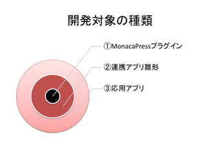 _kηN
MonacaPressץ饰
BЯץr
ۏåץ

 