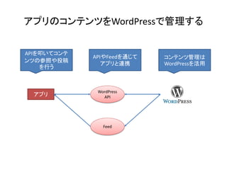 ץΥƥĤWordPressǹ
APIߵƥ
ĤβդͶ
Ф

ץ

APIFeedͨ
ץBЯ

WordPress
API

Feed

ƥĹ
WordPress

 